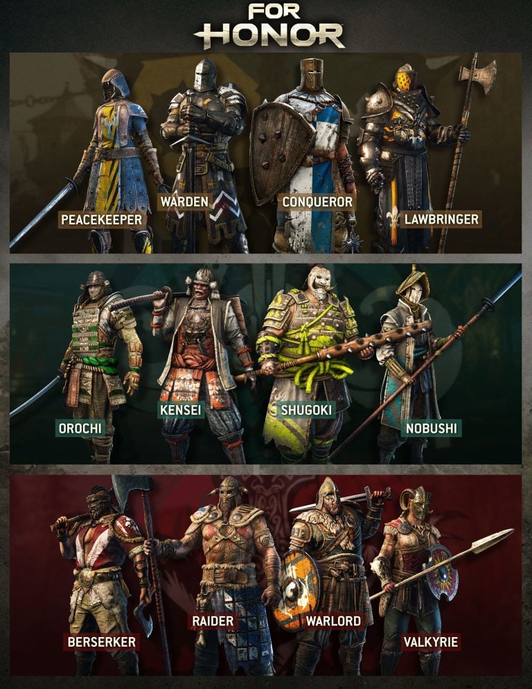 Обзоры классов For Honor
